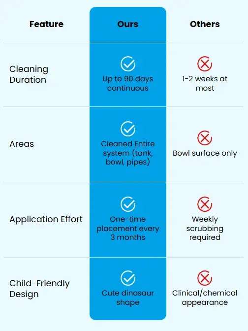 Mobile comparison chart
